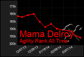 Total Graph of Mama Delroy