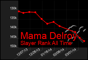 Total Graph of Mama Delroy