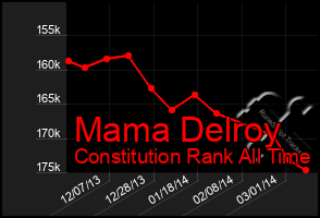 Total Graph of Mama Delroy