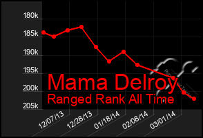 Total Graph of Mama Delroy