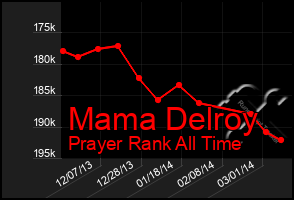 Total Graph of Mama Delroy