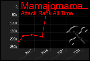 Total Graph of Mamajomama