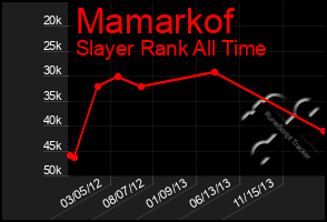 Total Graph of Mamarkof