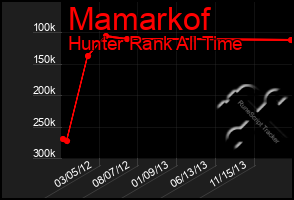 Total Graph of Mamarkof