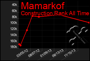 Total Graph of Mamarkof