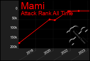 Total Graph of Mami