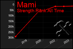 Total Graph of Mami