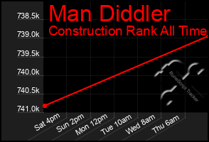 Total Graph of Man Diddler