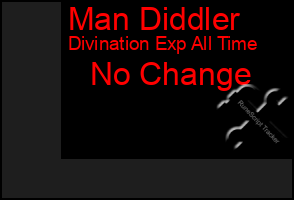 Total Graph of Man Diddler