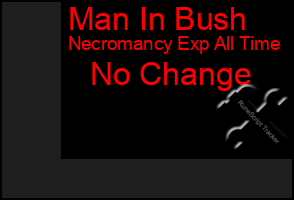 Total Graph of Man In Bush
