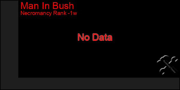 Last 7 Days Graph of Man In Bush