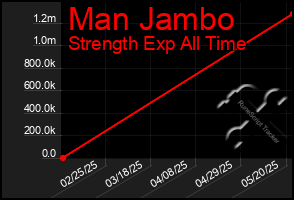Total Graph of Man Jambo