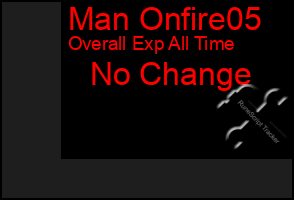 Total Graph of Man Onfire05