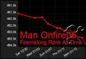 Total Graph of Man Onfire05