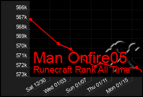 Total Graph of Man Onfire05