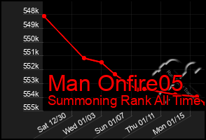 Total Graph of Man Onfire05