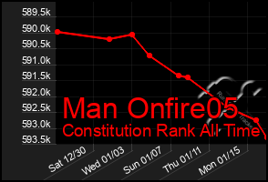 Total Graph of Man Onfire05