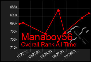 Total Graph of Manaboy56