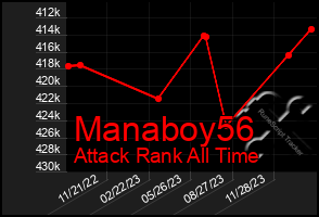 Total Graph of Manaboy56