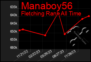 Total Graph of Manaboy56