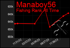 Total Graph of Manaboy56