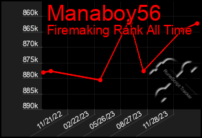 Total Graph of Manaboy56