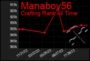 Total Graph of Manaboy56