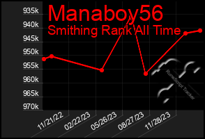 Total Graph of Manaboy56