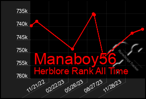 Total Graph of Manaboy56