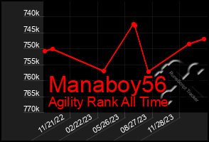 Total Graph of Manaboy56