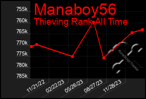 Total Graph of Manaboy56