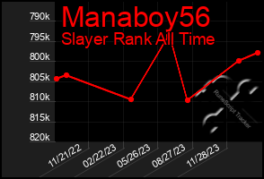 Total Graph of Manaboy56