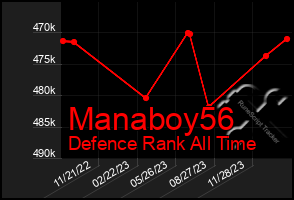 Total Graph of Manaboy56