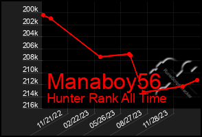 Total Graph of Manaboy56