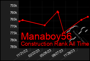 Total Graph of Manaboy56