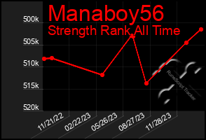 Total Graph of Manaboy56