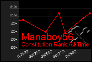 Total Graph of Manaboy56