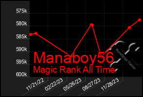 Total Graph of Manaboy56