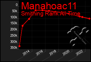 Total Graph of Manahoac11