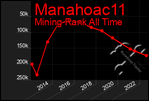 Total Graph of Manahoac11