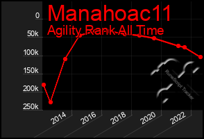 Total Graph of Manahoac11