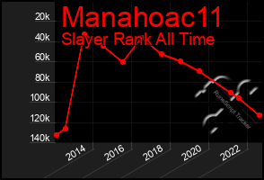 Total Graph of Manahoac11