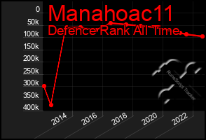 Total Graph of Manahoac11