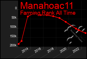 Total Graph of Manahoac11