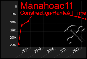 Total Graph of Manahoac11