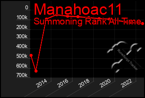 Total Graph of Manahoac11