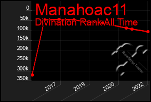 Total Graph of Manahoac11