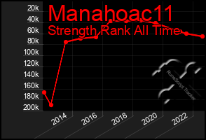 Total Graph of Manahoac11