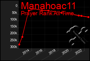 Total Graph of Manahoac11