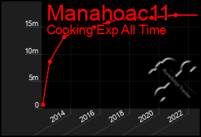 Total Graph of Manahoac11